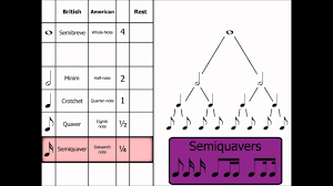 Music Theory Note Names Rests Dotted Notes