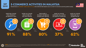13 jun 2021 pembekal set data: Ecommerce In Malaysia In 2019 Datareportal Global Digital Insights
