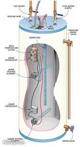 Maybe you would like to learn more about one of these? Hot Water Heater Repair Near Me