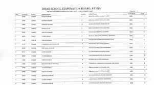 Bihar matric result 2021 live updates: Hddfnbszwo6dxm