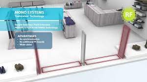 7 Anti-Theft Devices You Can Use To Protect Your Retail Store - Vend Retail  Blog