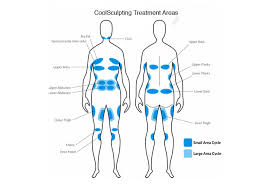 Healthcare professionals refer to this area as the lower middle back pain may be described as a dull, annoying ache or a sharp, acute pain. An Honest Coolsculpting Review