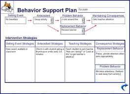 Behavior Modification Example Modifying Intervention For The