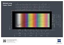 Interference Colour Chart Revolvy