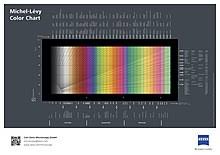 interference colour chart revolvy