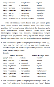 Teknologi merupakan bentuk perkembangan menulis artikel seo dalam konten website adalah salah satu cara yang banyak digunakan dalam. Https Online Journal Unja Ac Id Pena Article View 7641 9732