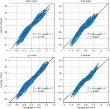 How to convert km/h to mph? Gravity Topography And Melt Generation Rates From Simple 3 D Models Of Mantle Convection Lees 2020 Geochemistry Geophysics Geosystems Wiley Online Library