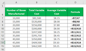 Average Variable Cost Formula Examples With Excel Template