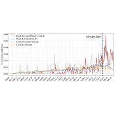 He posted his full trip log on incels.co here. Pdf How Over Is It Understanding The Incel Community On Youtube