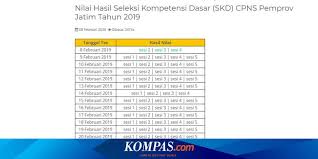 Check spelling or type a new query. Nilai Hasil Skd Cpns 2019 Pemprov Jatim Diumumkan Lihat Hasilnya Di Link Ini Halaman All Kompas Com