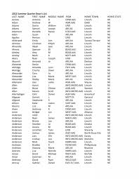 2012 Summer Quarter Dean's List LAST NAME FIRST NAME ...