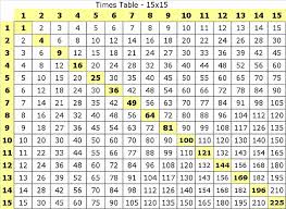 large multiplication table to train memory activity shelter