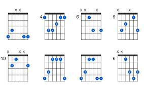 Play each variation loads, and you will learn all of them quickly. A Flat Major Guitar Chord Gtrlib Chords