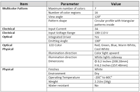 Spec Chart