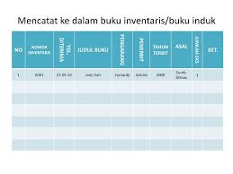 Program pengadaan buku perpustakaan yang direncanakan, diharapkan dapat memberi ruang yang lebih besar agar perpustakaan sekolah sebagai pusat 2. 35 Contoh Buku Pengunjung Perpustakaan Pics Update Terbaru Doc Contoh Buku Pengunjung Perpustakaan Pedia Edu
