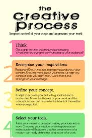 Pin By Neeti Sachdeva On Writing Creative Process Writing Teaching