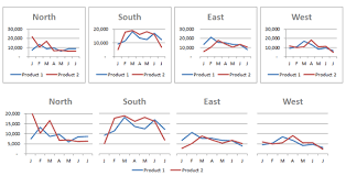 30 Chants For Better Excel Charts My Online Training Hub