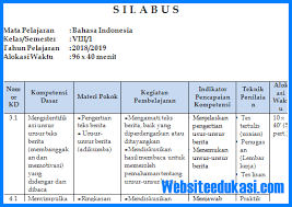Silabus mata pelajaran bahasa indonesia. Silabus Bahasa Indonesia Kelas 8 Smp Mts K13 Revisi 2018 Kolom Edukasi