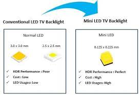 Theoretically speaking, mini led and micro led stand for two different things. Latest Development In The Industry Mini Led Oled Go Head To Head This Year Ledinside Says Ledinside