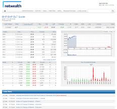 7,368.90 +9.90 (+0.13%) at close: Netwealth Get Started With Asx Live Data