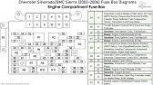 Gmc sierra mk1 fuse box instrument panel. Fuse Box Location And Diagrams Gmc Sierra 2001 2006 Youtube