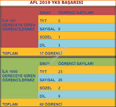 Lgs yep ankara lise taban puanları lgs sonuçları bugün açıklandı ve lise tercihi maratonu için geri sayım başladı. Ankara Fen Lisesi Taban Puani 2021 Basarilari Yorumlari Adresi