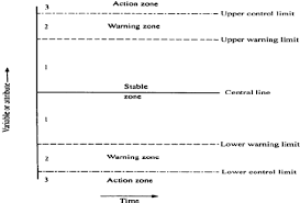 schematic control chart download scientific diagram