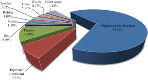 When it comes to hotels, yap said the buffet service is often seen. Key Informants Perspectives On The Challenges Of Municipal Solid Waste Management In Iran A Mixed Method Study Springerlink