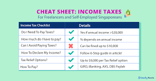 You can email us (link 6) with 'declare income' as your topic, or call us (link 7). Freelancer Guide All You Need To Know About Your Income Taxes