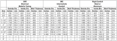 Image Result For Sheet Metal Gauge Conversion To Inches And