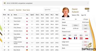 Skispringerin althaus schafft es in die top 10. Skispringen Weltcup Live Ticker