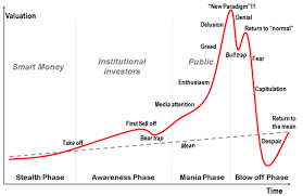 real estate a bubble blows month by month from 2002