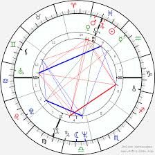 Helen Shaver Birth Chart Horoscope Date Of Birth Astro