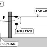 Edaboard.com is an international electronic discussion forum focused on eda software, circuits, schematics, books, theory, papers, asic, pld, 8051, dsp. Electric Fence Energizer Block Diagram Download Scientific Diagram