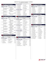 Crystal Reports ActiveX Designer
