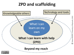 Zpd And Scaffolding Learning Theory Learning Psychology Social Work Theories