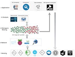 Best natural gas detectors on amazon: Sensors Free Full Text Indoor Air Quality Data Monitoring System Long Term Monitoring Benefits Html