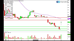 Newlead Holdings Limited Newl Stock Chart Technical Analysis For 6 18 14