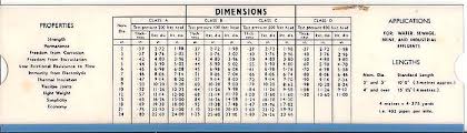 21 Cogent Concrete Pipe Weight Chart