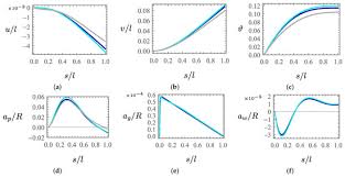 Word problem on unit rates associated with ratios of whole numbers: Applied Sciences January 2 2021 Browse Articles