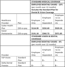 Benefits Elk Grove Unified School District