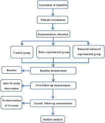 The five which are practiced most teens, preteens and adults need techniques that are simple to learn, effective in emergencies and. Frontiers A Mobile Phone App Based Tai Chi Training In Parkinson S Disease Protocol For A Randomized Controlled Study Neurology