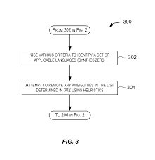 May 27, 2021 · with some 90,000 vineyard acres planted across nearly 300 miles, pinot noir from the central coast of california comes in an array of styles. Us9483461b2 Handling Speech Synthesis Of Content For Multiple Languages Google Patents