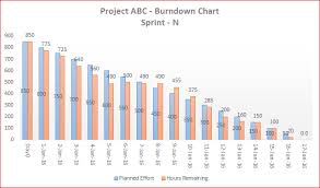 Downloads 03 Template 03 A Flexible Agile Burndown Chart