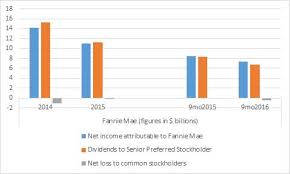 Understanding Fannie Mae Treasury Relationship Crucial