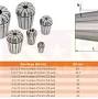 ER8 Collet sizes from www.rrtoolstore.com