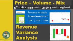 In budget, the units of product t red are 20% of the total. Price Volume Mix Pvm For Revenue Variance Analysis Business Intelligist