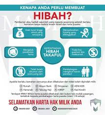 Apa kelebihan takaful yang menggunakan agihan hibah ini? Prubsn Takaful Ø¹Ù„Ù‰ ØªÙˆÙŠØªØ± Apa Itu Hibah