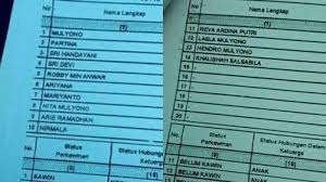 Nama adalah ibarat sebuah hal sakral yang mengikat seseorang dan sangat penting untuk. Viral Video Wanita Perlihatkan 14 Nama Dalam 2 Lembar Kartu Keluarga Ini Cerita Di Baliknya Tribunnews Com Mobile