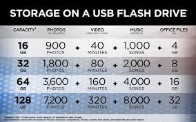 How much can a 32gb flash drive hold? How Many Raw Photos Can A 32gb Sd Card Hold